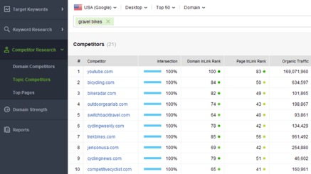 Email Outreach Guide for Effective SEO Strategy (+Templates)