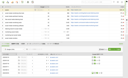 GRCの不具合にお困りですか？Rank Trackerを試してみませんか。