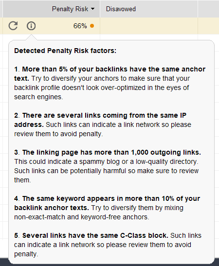 Penalty risk factors