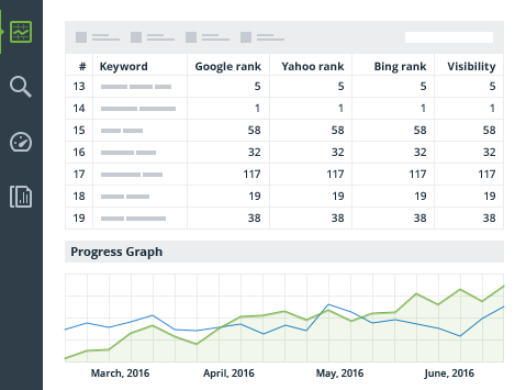 Yahoo rank checker tool