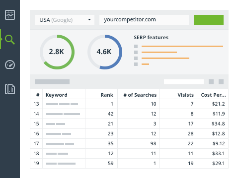 Yahoo Keyword Rank Tracker to Check Organic Search Rankings