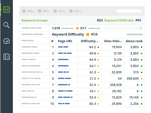 Research keywords for Yahoo