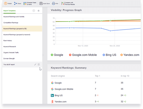 Create Yandex ranking reports