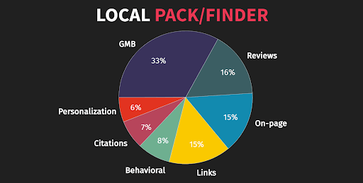local pack factors