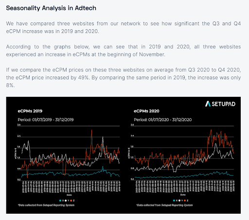 Seasonality Analysis in Adtech Inforgraphic