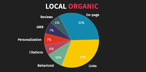 local organic factors