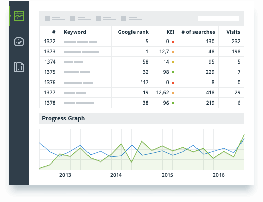 Rank Tracker met onbeperkte trefwoordtracking