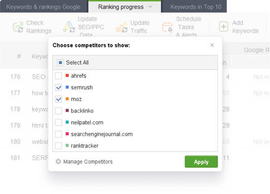 Compare Google rankings of search competitors