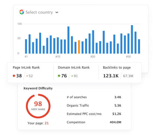 Estimate your SEO efforts in instant SERP Analysis tool