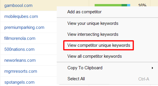 view competitor unique keywords