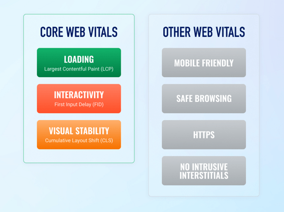 How We Improved Core Web Vitals & What Correlations We Found [Case Study]