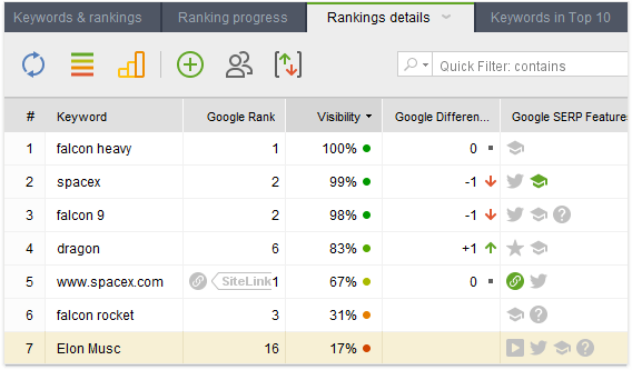 Assessing rankings in Rank Tracker