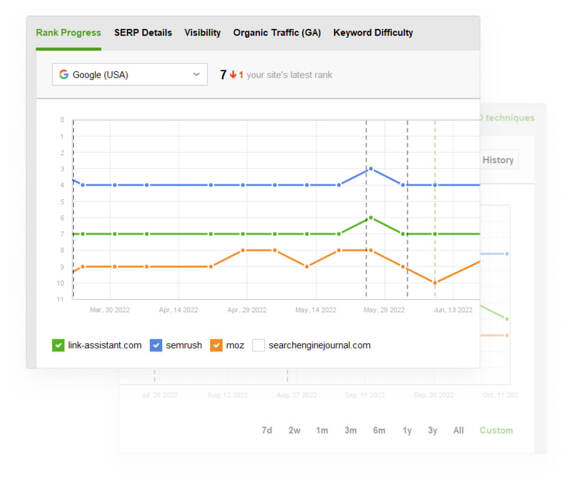 Track rankings of your competitors