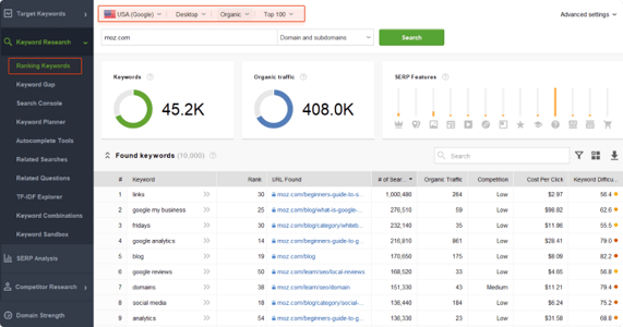 SEO Competitor Analysis Tool to Check Traffic, Keywords, & Links