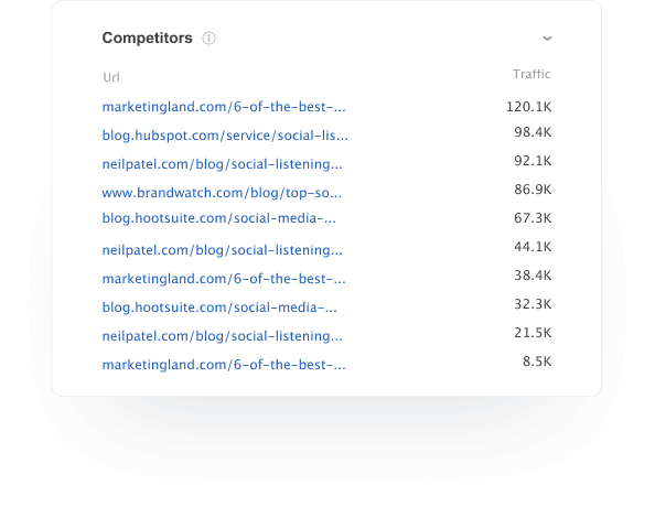 Analyze competitors from SERP
