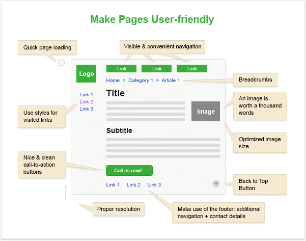 User-friendly pages infographic