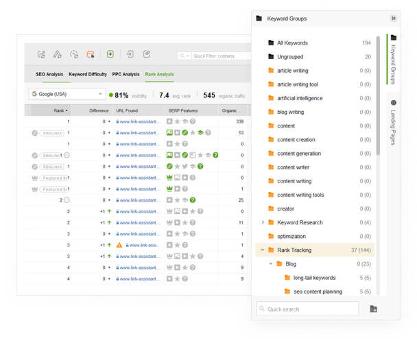 Track SEO performance of the whole keyword group