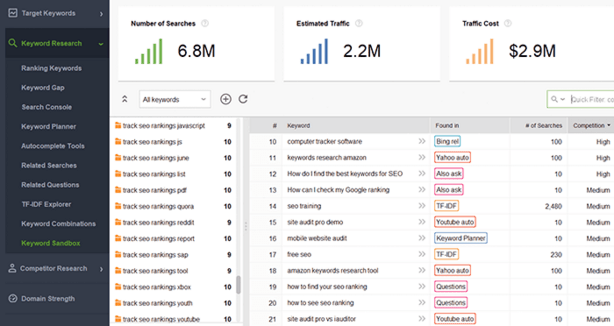 Top 35 Content Creation Tools & Software for SEO Team