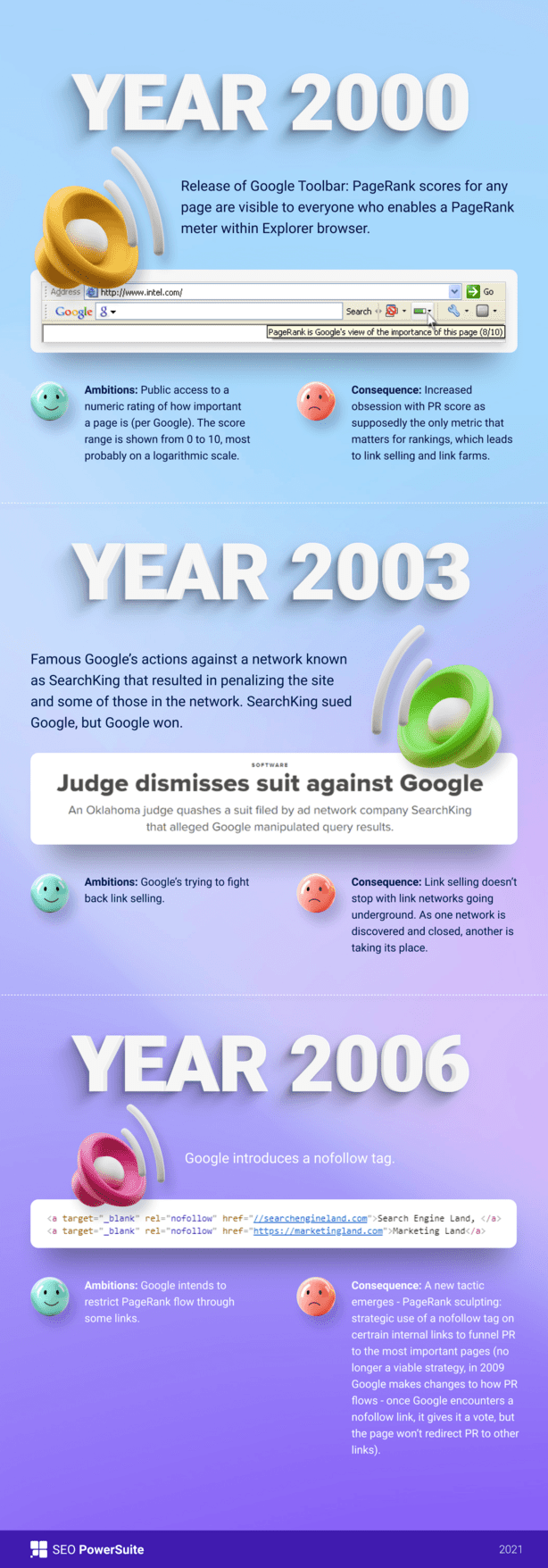 Google's PageRank Algorithm: Explained and Tested