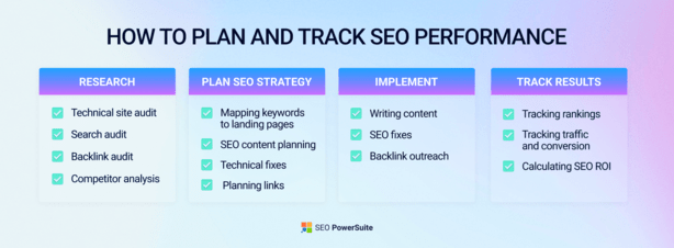 How to Track SEO Results: KPIs & Tools to Measure SEO Performance