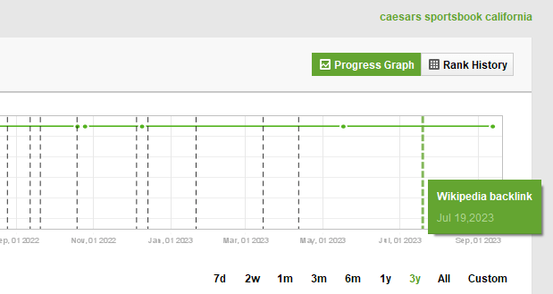 custom events on Rank Tracker graphs are marked green