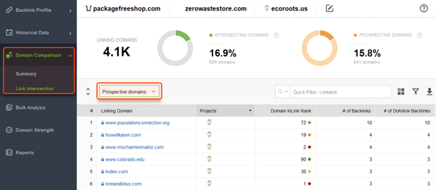 How to Rank on Google Maps: A Beginner’s Guide
