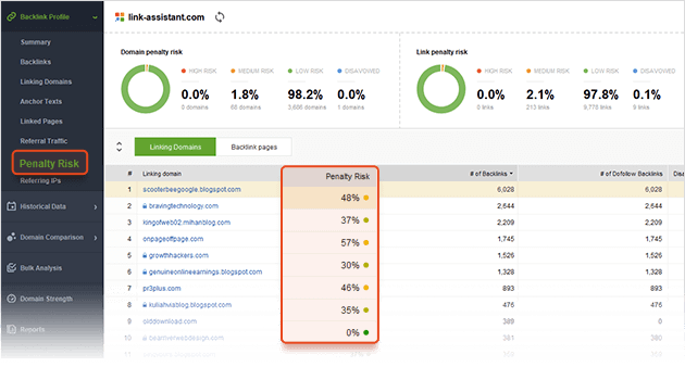 keyword backlinks