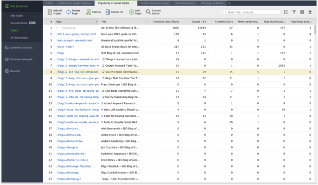 Understanding social media share count