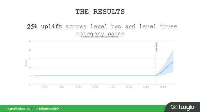 os resultados da adição de links ao conteúdo principal