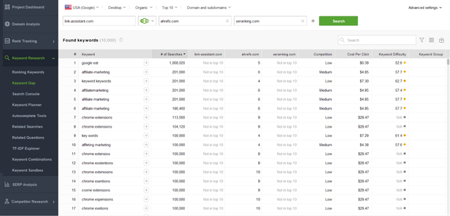 How to Do a SEO Competitor Analysis: Dominate Your Niche in 10 Steps