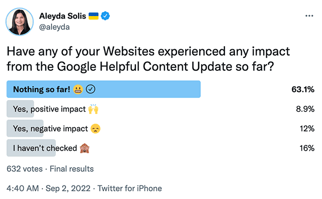 A poll by Aleyda Solis about the Helpful Content Update screenshot