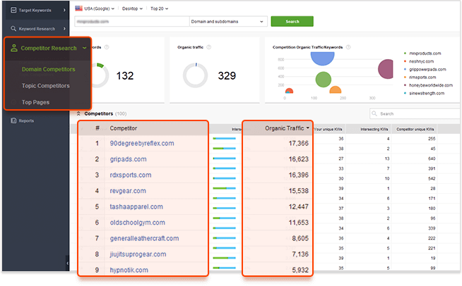 Find sites intersecting with yours' by domain and by topics