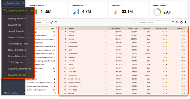 Try various keyword research tools