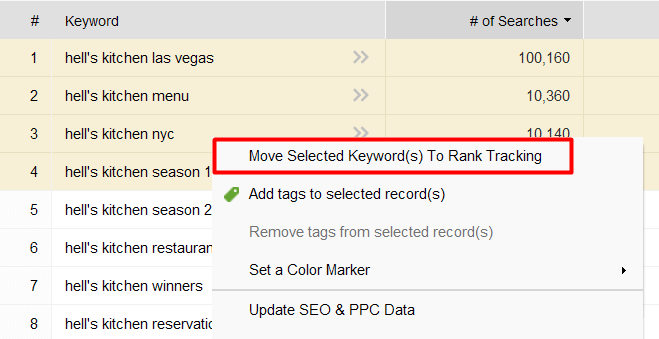 adding keywords from any Rank Tracker module