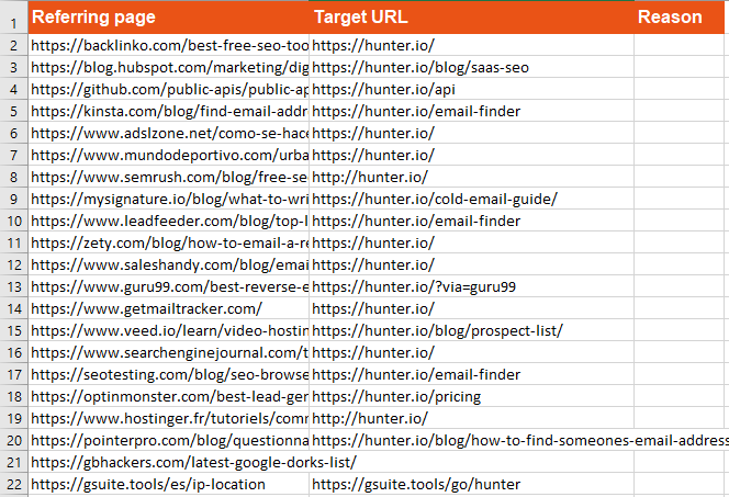 Spreadsheet with a list of current backlinks