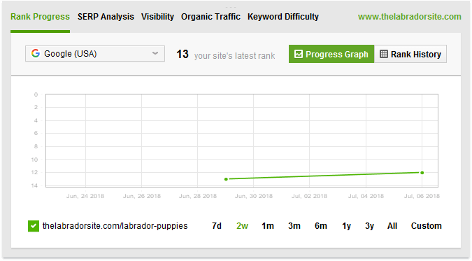 Understanding rank progress