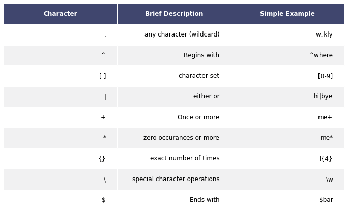 Regular expressions match. Регулярные выражения java шпаргалка. Регулярные выражения шпаргалка. Regex таблица. Регулярные выражения с#.