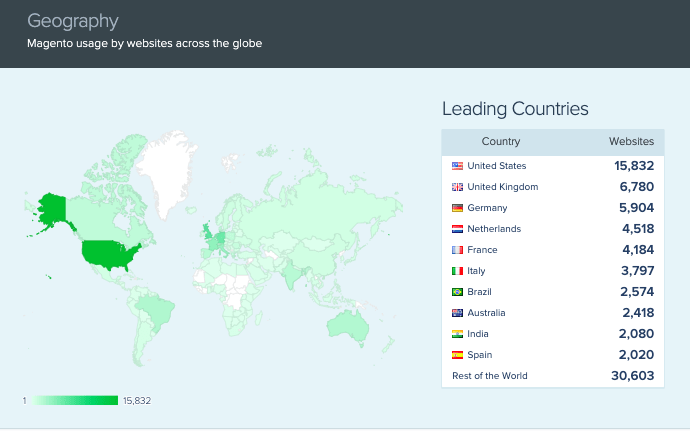 Map showing Magento usage by websites across the globe and a list of the leading countries