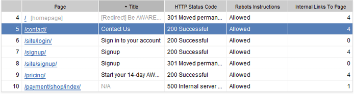 Checking the âaboutâ page using Website Auditor