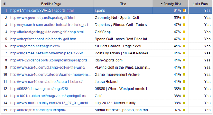 Checking link penalty risk