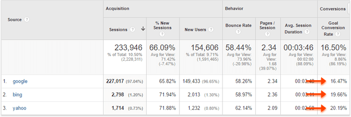 Rate page