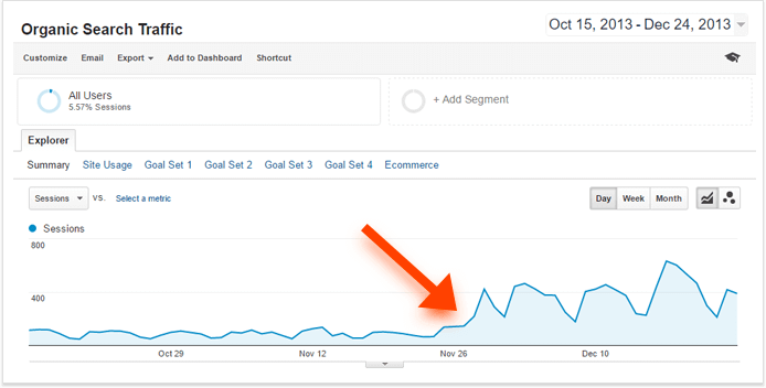 Core Components of SEO - SUSO SEO Textbook