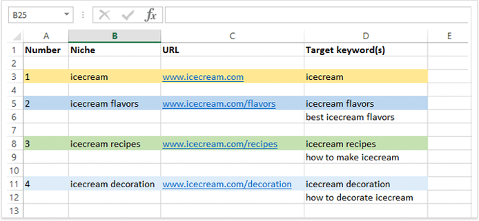 Таблица Excel с ключевыми словами и посадочными страницами