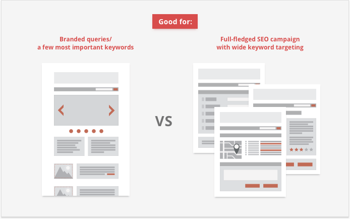 Single-Page Websites: Good or Bad for SEO? How to do SEO of single page website?