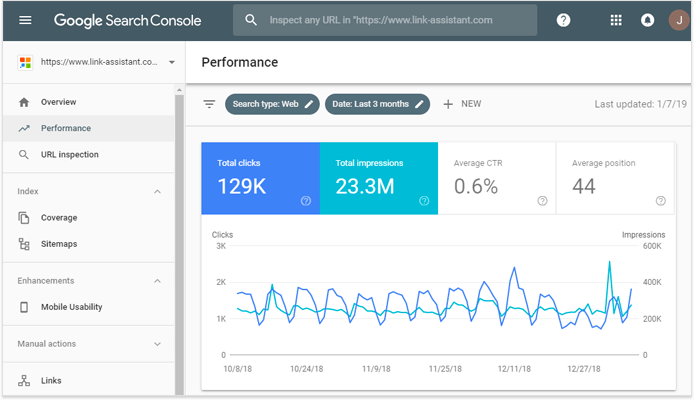 7 Advanced SEO Strategies I'm Trying to Implement Before 2020