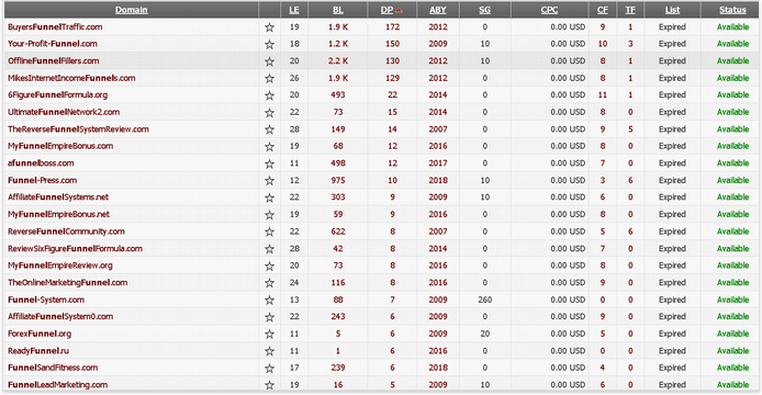 Az Expireddomains.net jó forrás rengeteg hasznos statisztikával