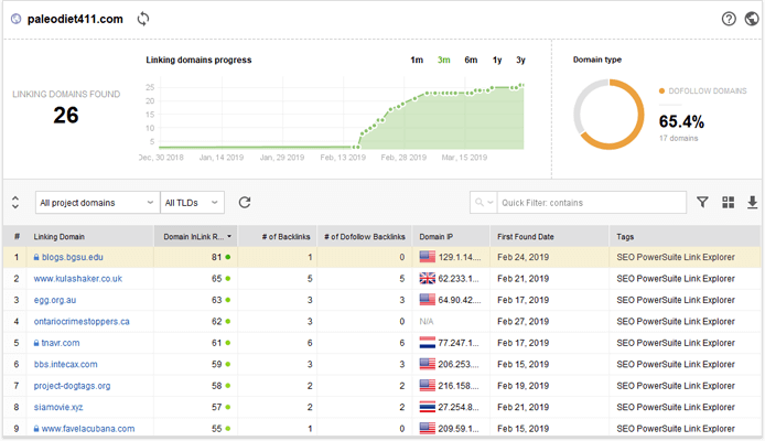 Suchen Sie nach Domains, die auf eine abgelaufene Domain verweisen