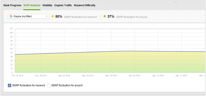 History graph in SERP tracker tool