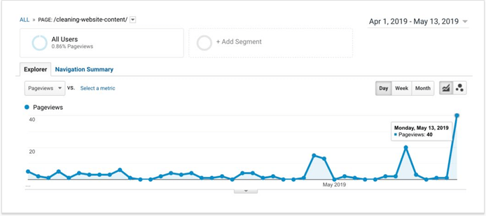 Why your bounce rate is too high?