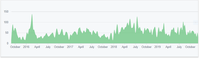 Будет ли актуален AMP (аналог Яндекс.Турбо) в 2023 году?